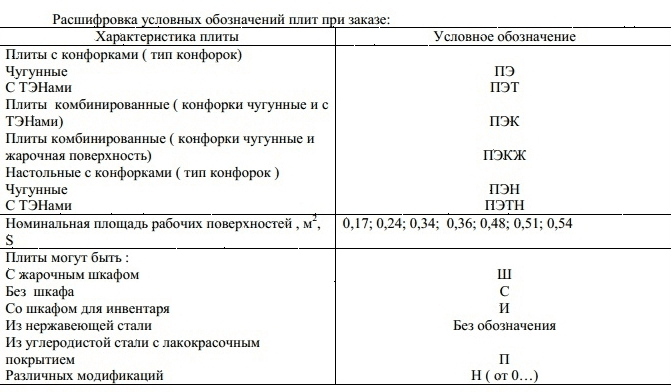 Плита электрическая Проммаш ПЭ-0,51ШП