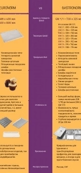 Печь конвекционная Abat КПП-4Э (11000009820)