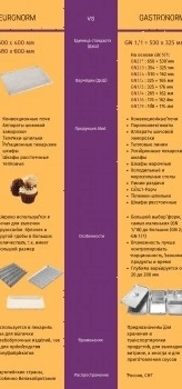 Печь конвекционная Abat КЭП-4ПМ (11000011075)