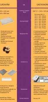 Печь ротационная Abat РПШ-18-8-6МР (21000802457)