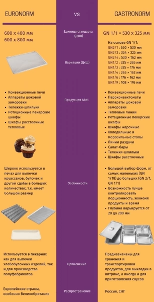 Печь конвекционная Abat КЭП-6 (11000009758)