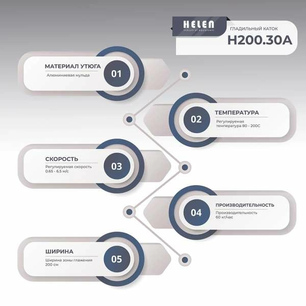 Гладильный каток Helen Н 200.30 А