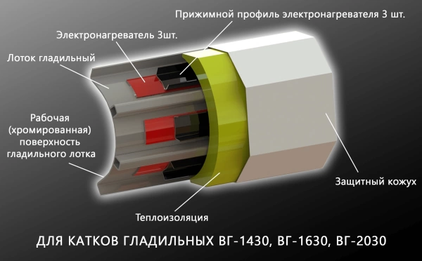 Каток гладильный Вязьма ВГ-2030