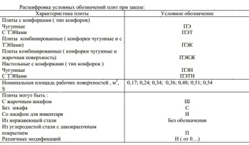 Плита электрическая Проммаш ПЭ-0,48ШП