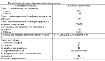 Плита электрическая Проммаш ПЭ-0,24ШП