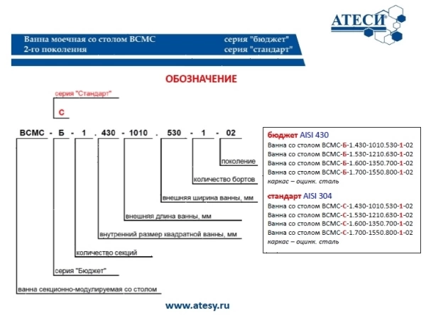Стол с моечной ванной Atesy ВСМС-Б-1Л.530-1210.680-1-02 (ВМС-1/530 с бортом)