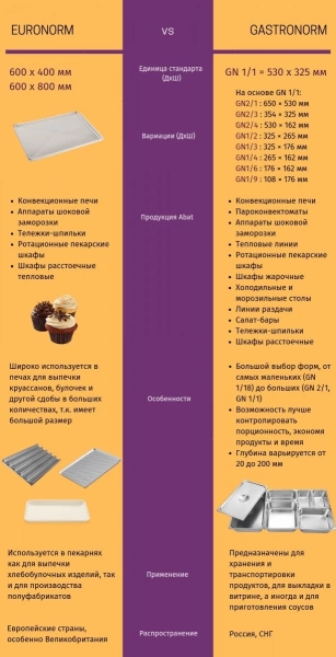 Печь конвекционная Abat КЭП-10П-01 (11000019108)