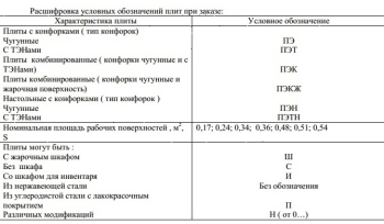 Плита электрическая Проммаш ПЭ-0,51ШП-1