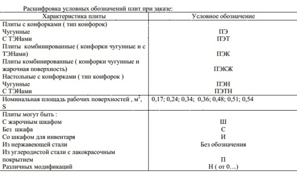 Плита электрическая Проммаш ПЭ-0,51ШП-1