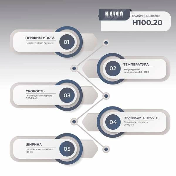 Гладильный каток Helen H 100.20 (380)