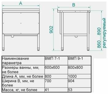Ванна котломоечная Abat ВМП-9-1 нерж. (21000802818)