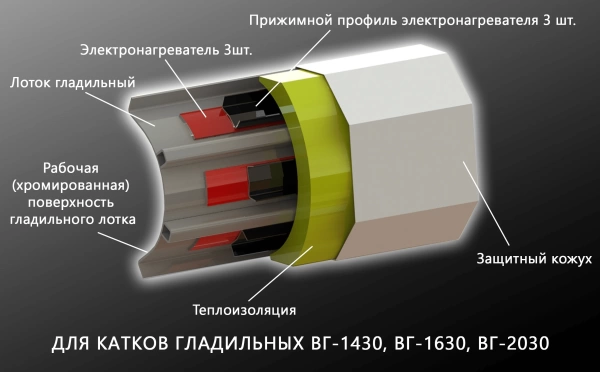 Каток гладильный Вязьма ВГ-1630