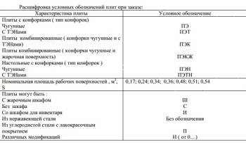 Плита электрическая Проммаш ПЭ-0,24ИП