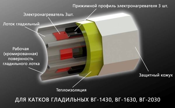 Каток гладильный Вязьма ВГ-1430