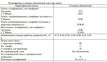 Плита электрическая Проммаш ПЭ-0,48ШП-03