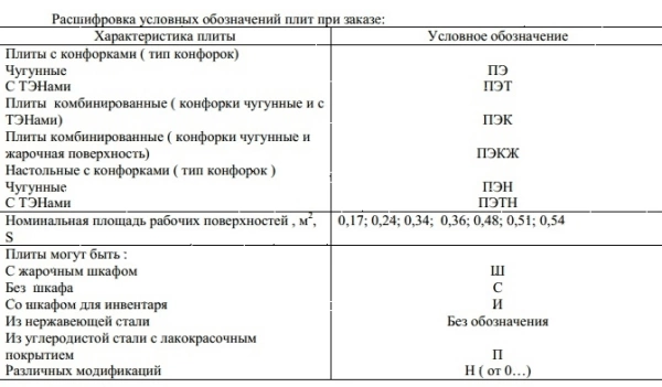 Плита электрическая Проммаш ПЭ-0,48ШП-03