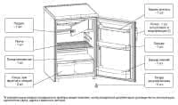 Шкаф холодильный (минибар) Бирюса 8Е-2..-12/+4°С