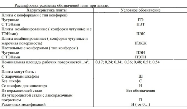 Плита электрическая Проммаш ПЭ-0,51ШП