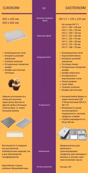 Печь конвекционная Abat КЭП-10 (11000009760)
