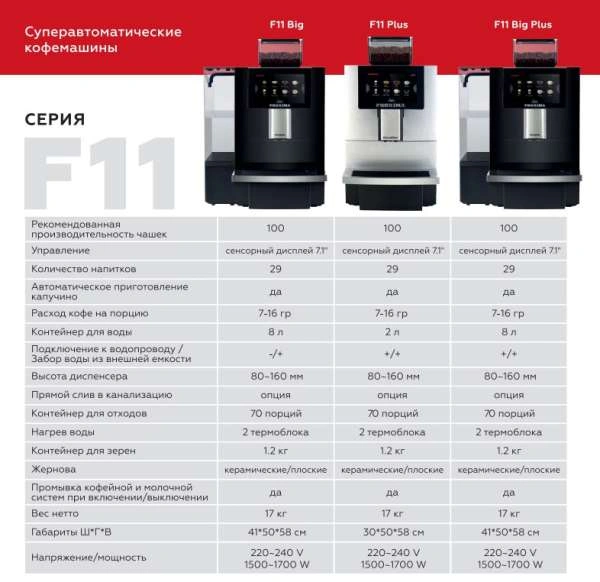 Кофемашина Dr.Coffee Proxima F11 Big Plus